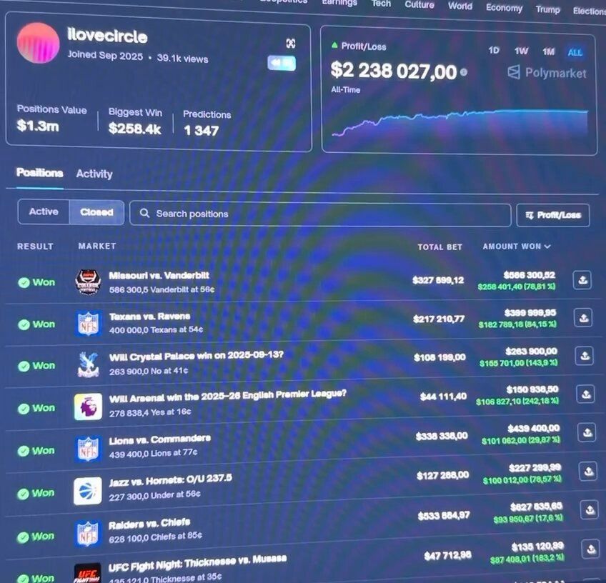 AI bot dashboard showing $2.2M profit over two months
