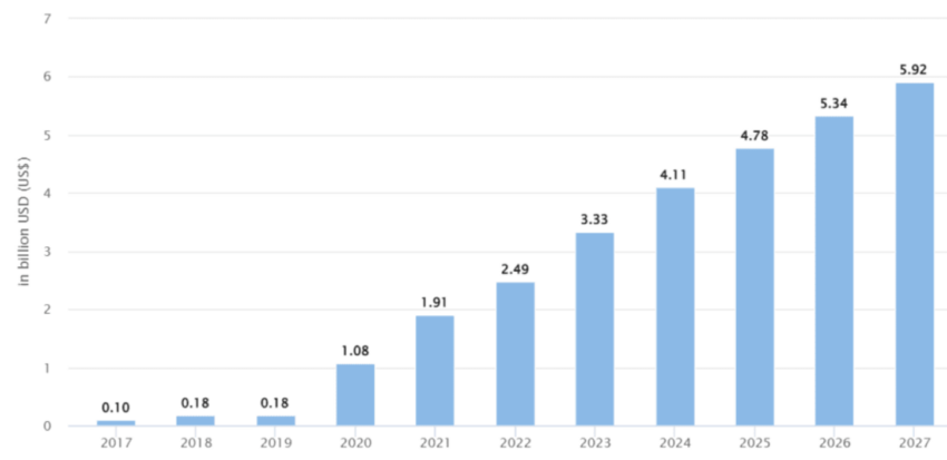 India leads global coordination on crypto regulation amid healthy revenue growth.