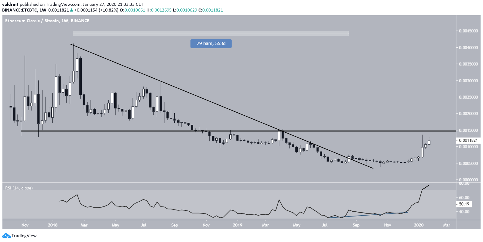 ETC Descending Resistance