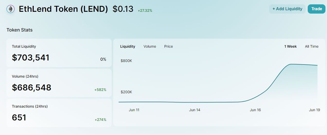 LEND prices DeFI