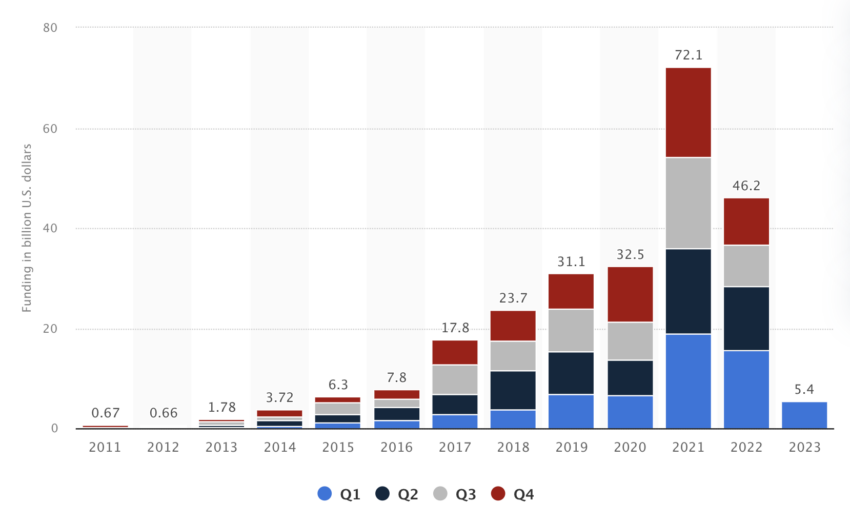 OpenAI Tender Offer, AI Investments