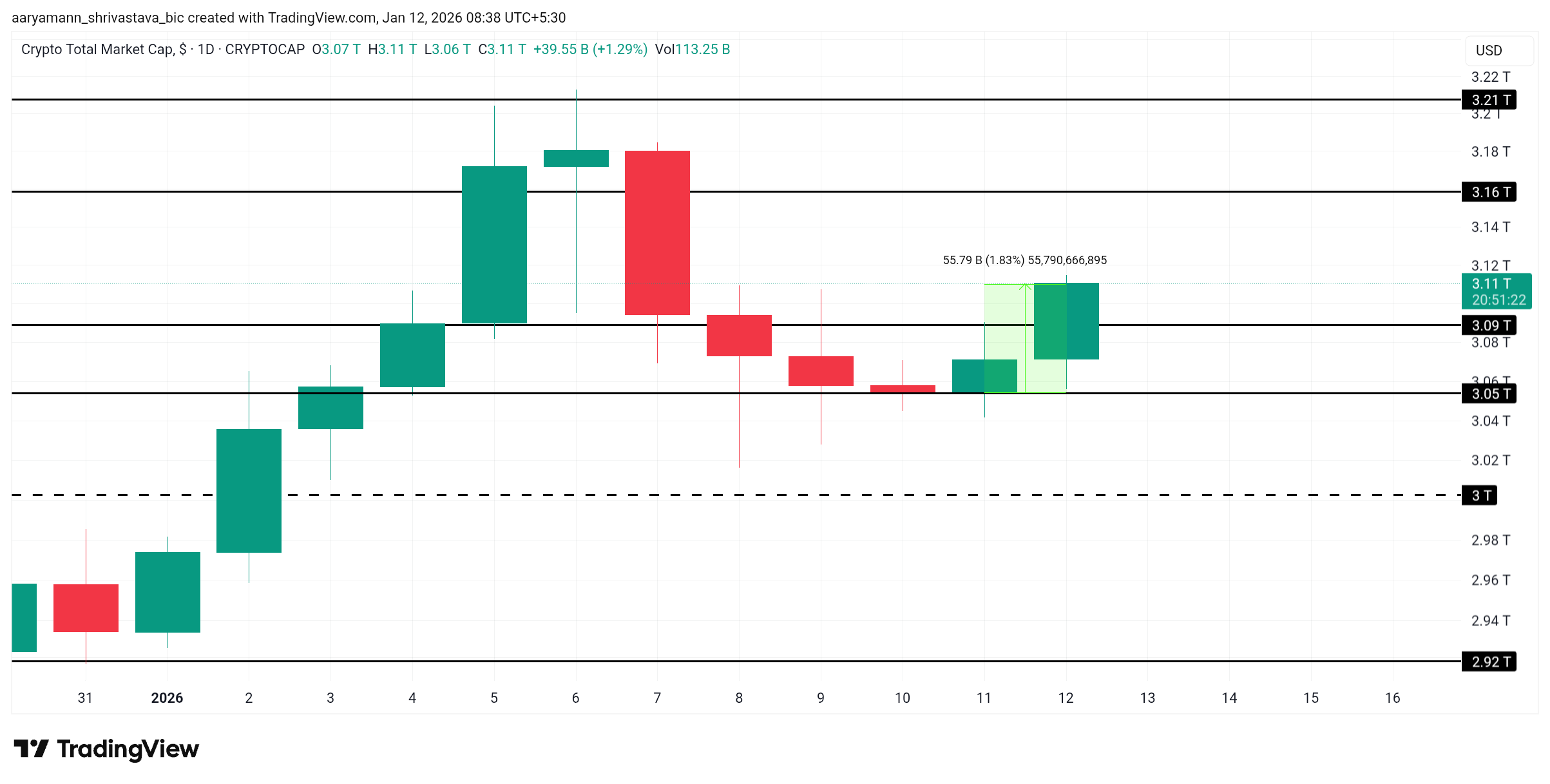 Análise de Preços TOTAL.