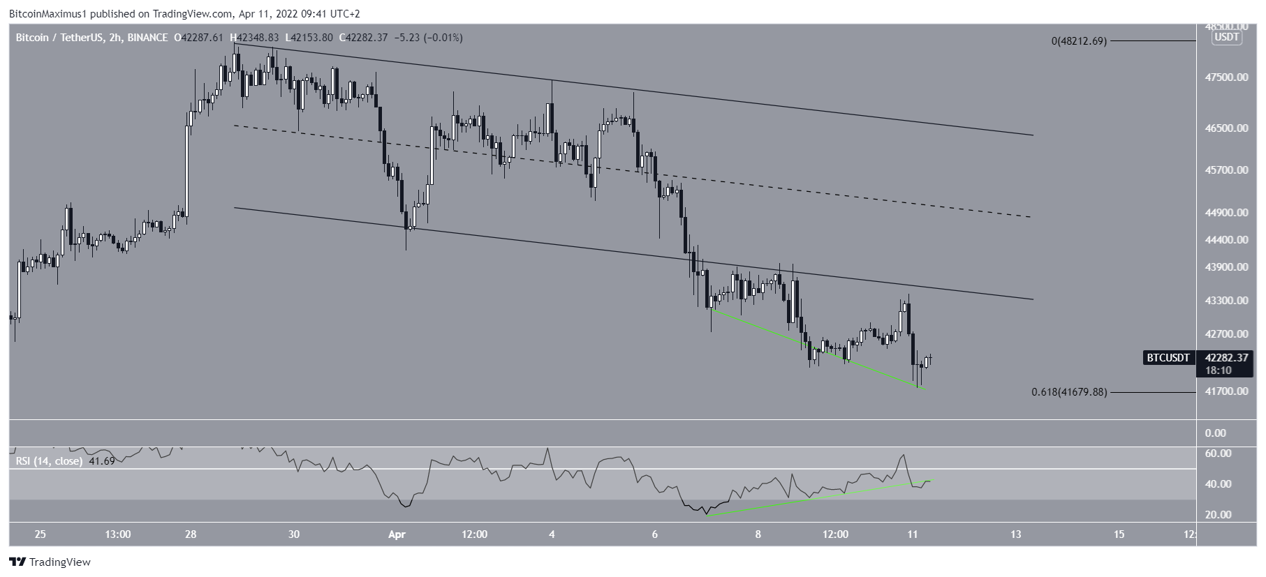 LEO Yükseliş Hareketi
