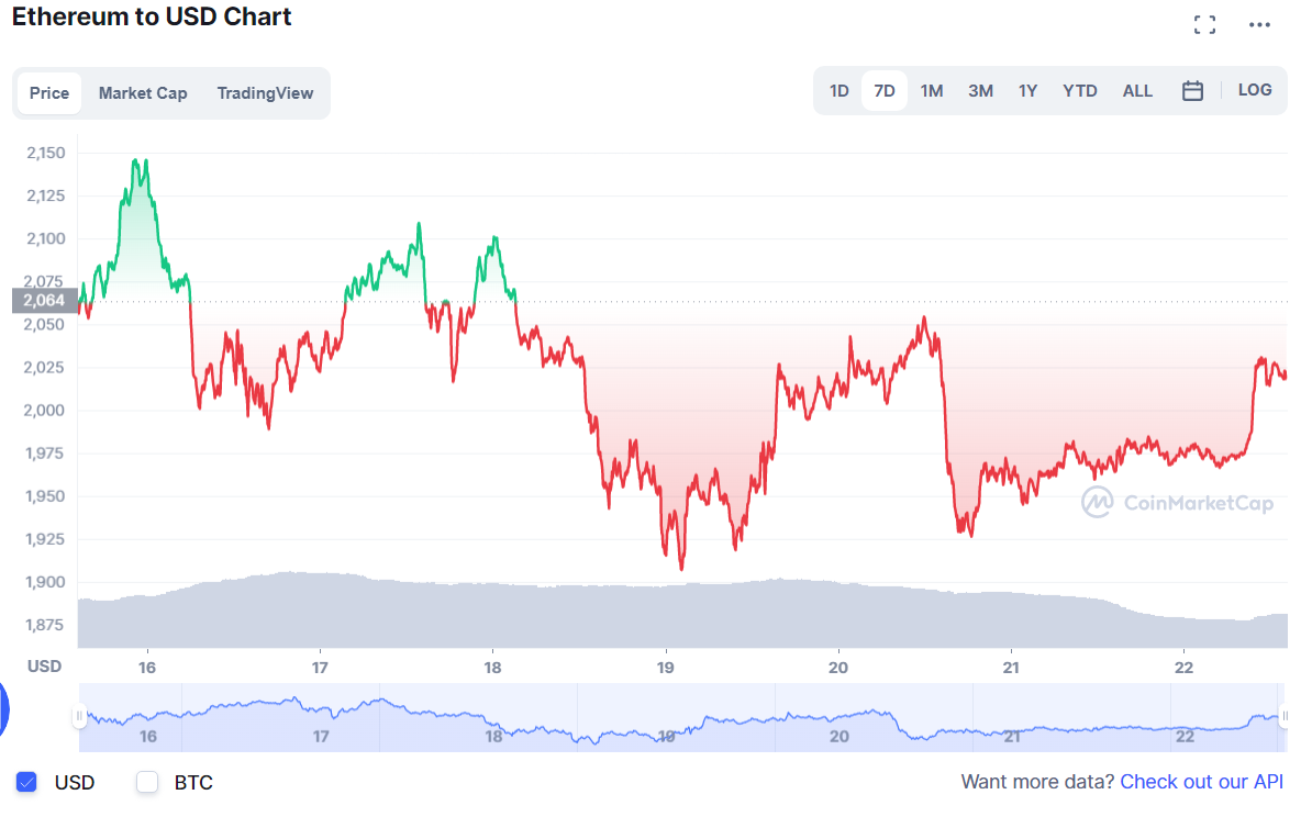 криптовалют