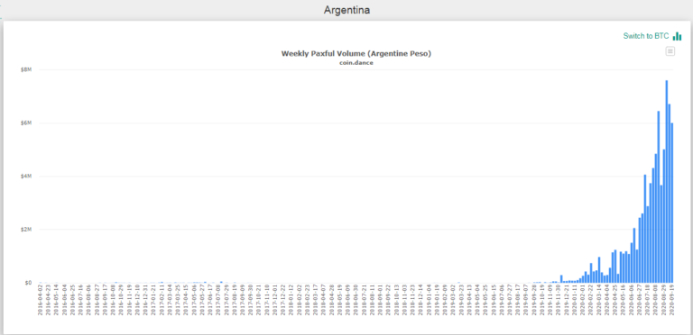 Peso und Bitcoin.