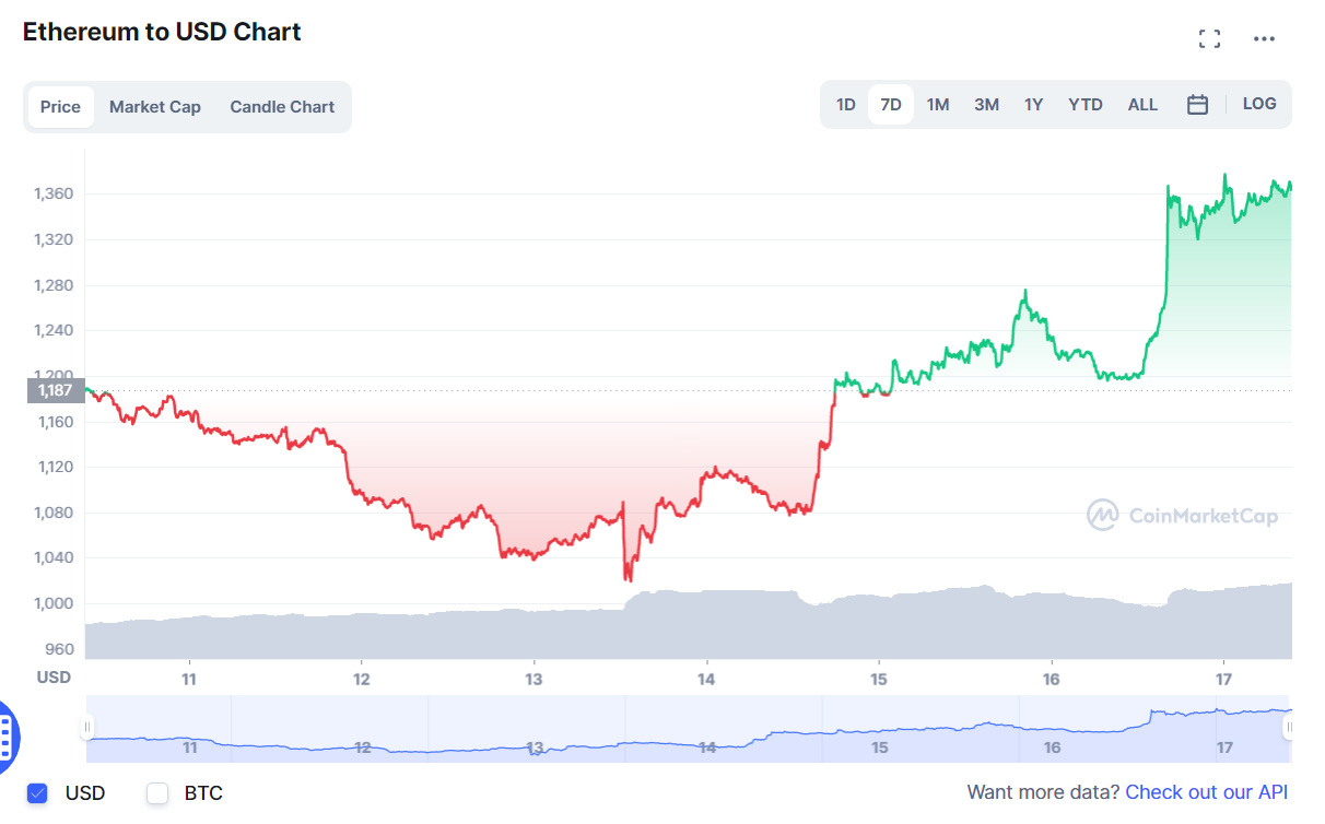 криптовалют