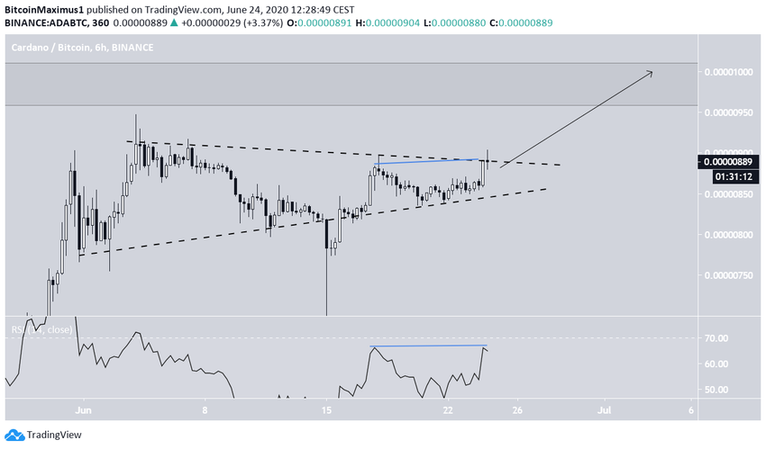ADA Symmetrical Triangle