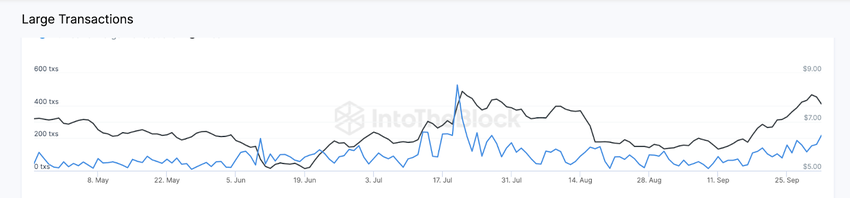 Chainlink (LINK)  Whales Wallet Balances vs. Price