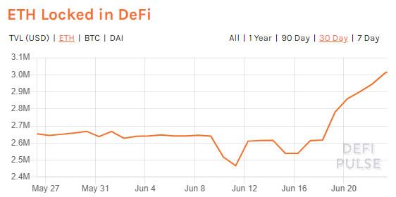 Ethereum a DeFi | pl.beincrypto.com