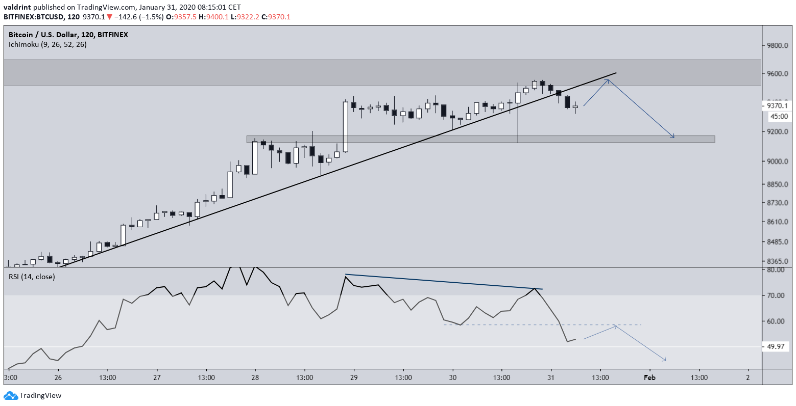 RSI Weakness