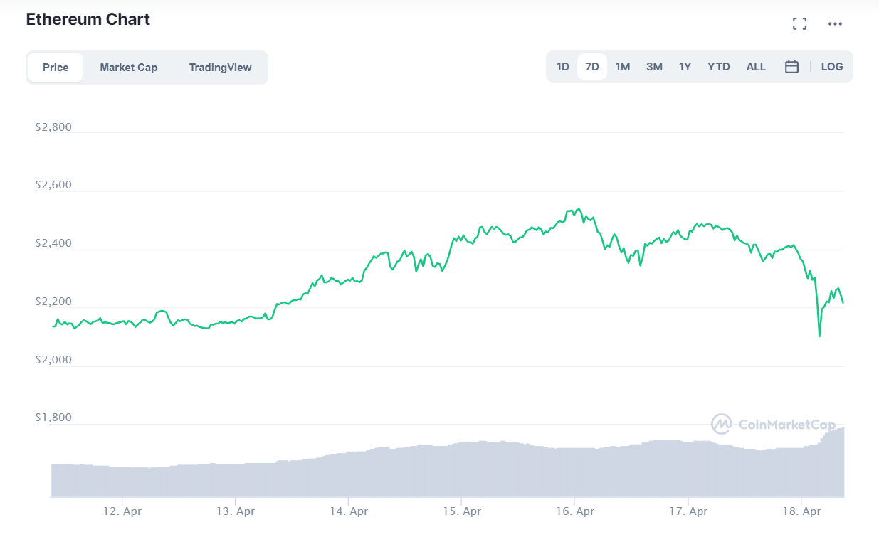 криптовалют