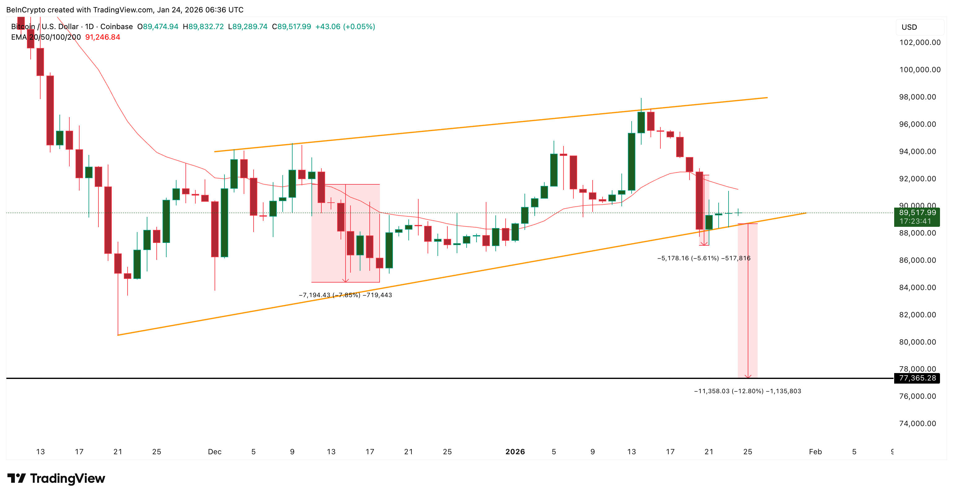 Another Technical Risk For Bitcoin