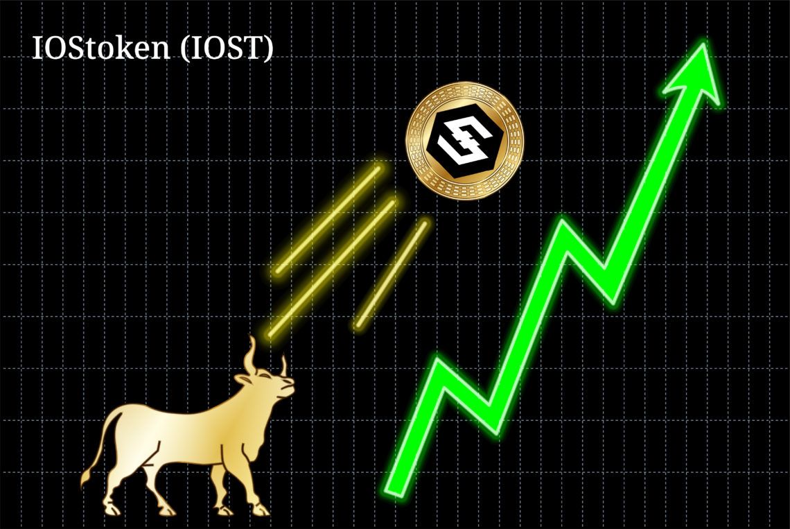 iost bullish