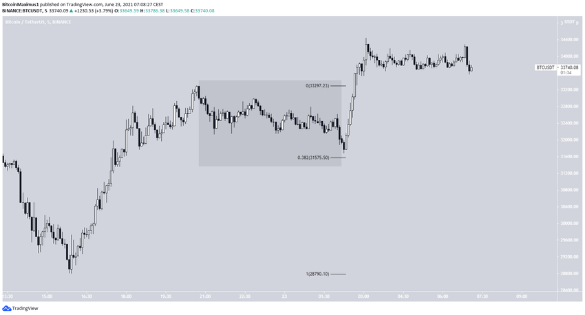 Beş Dalgalı Düşüş İmpulsü