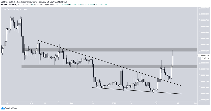 XRP Breakout