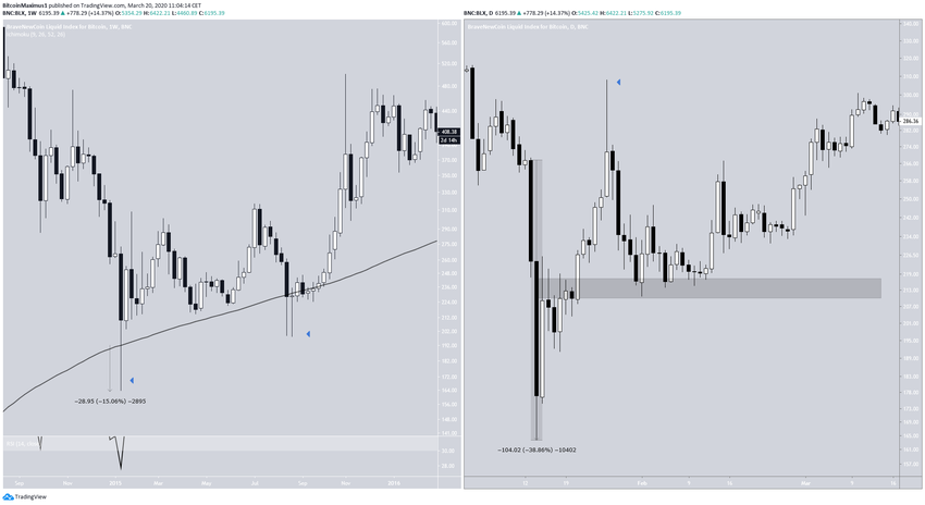 Bitcoin 2015 Fractal