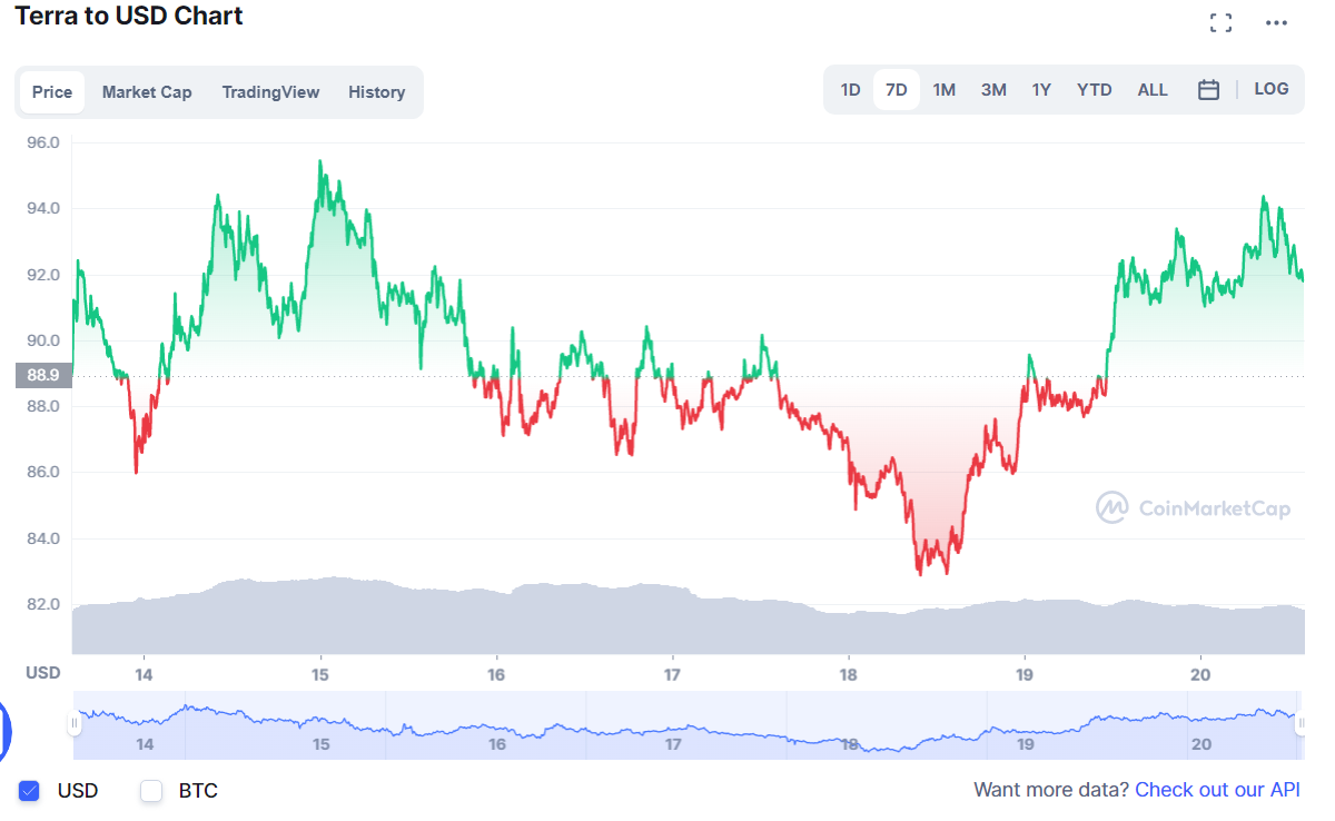 криптовалют