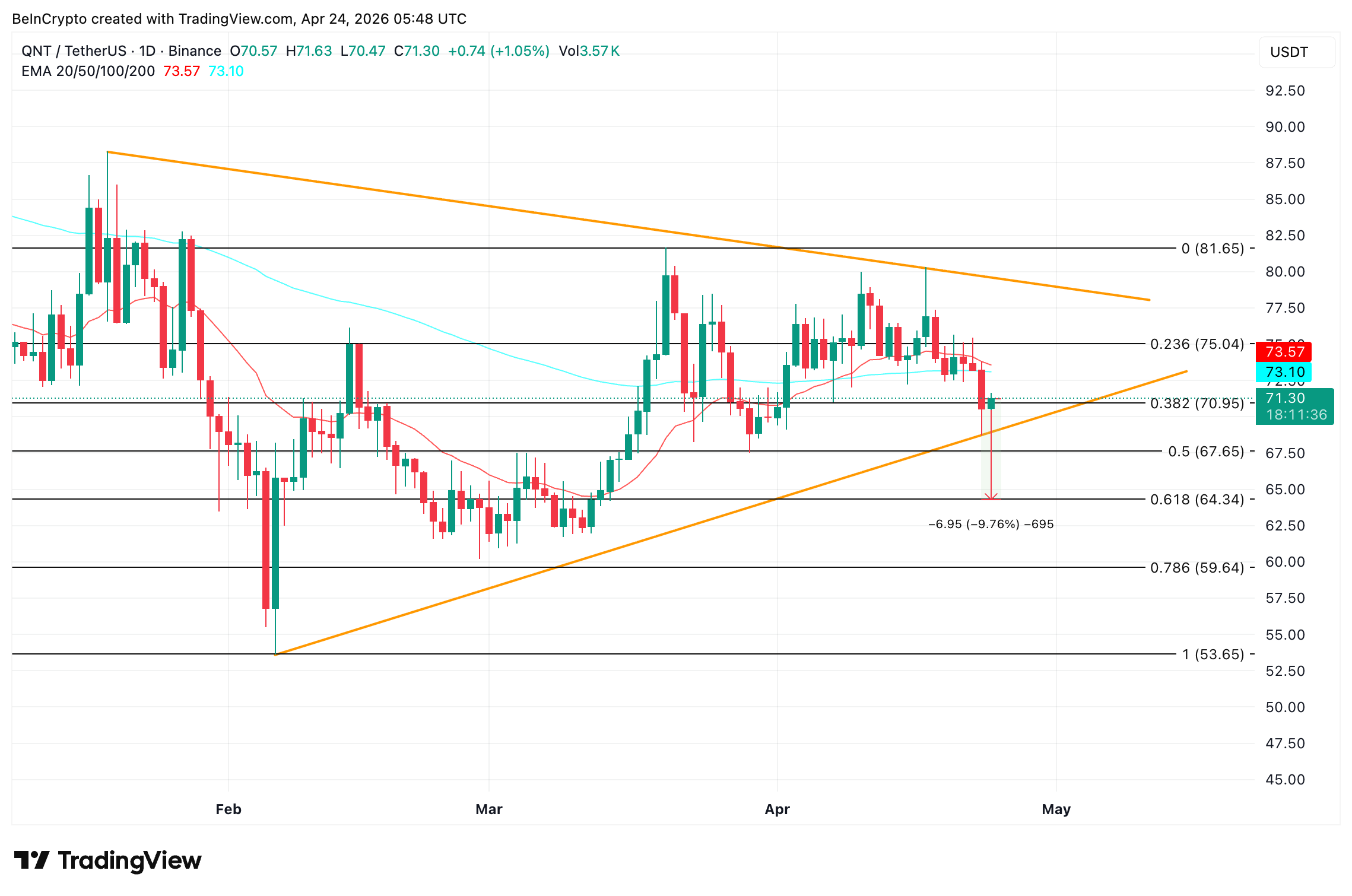 Quant Price Analysis