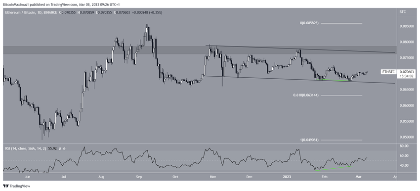 Ethereum (ETH) Bitcoin Price