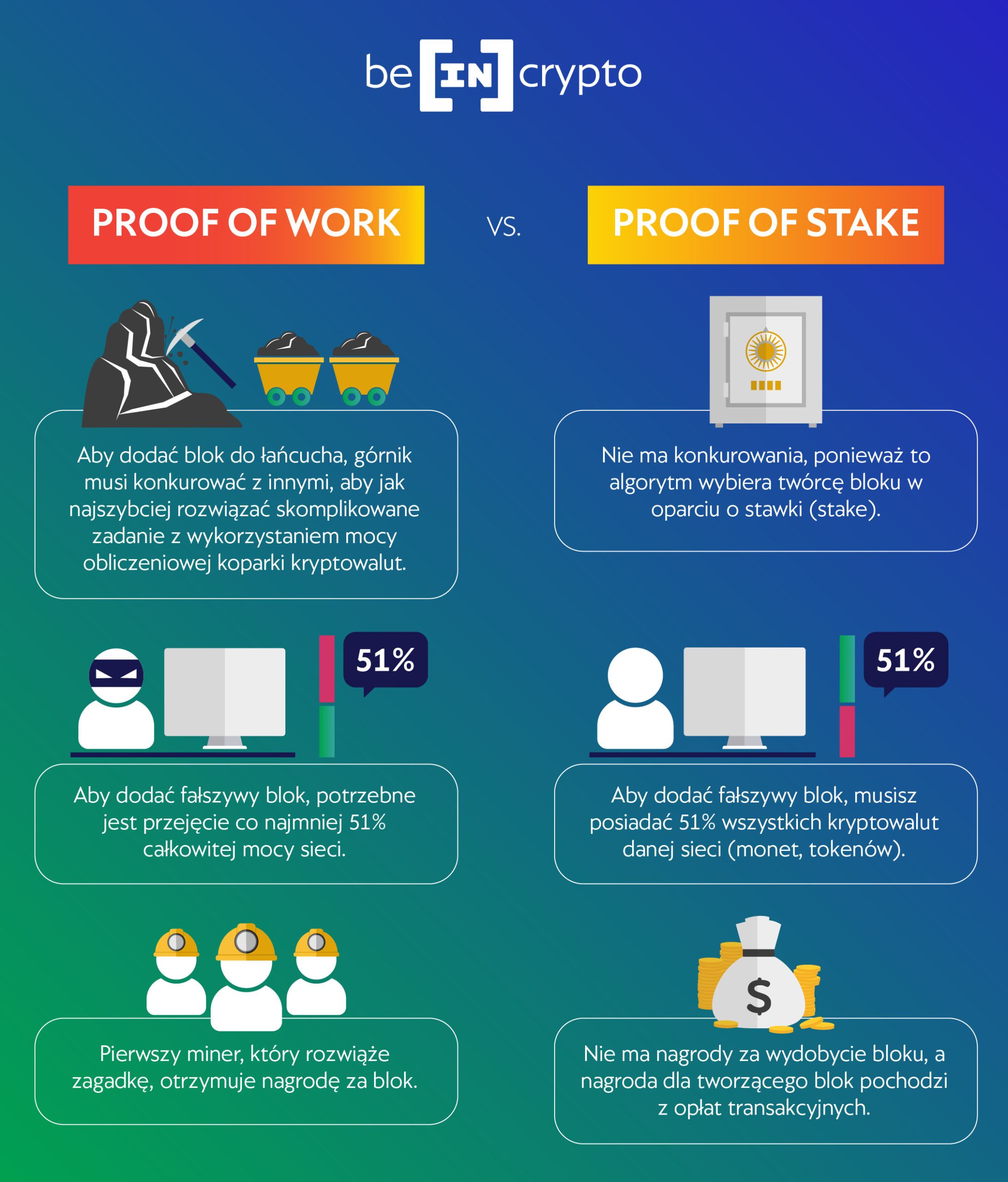 proof of stake zarabianie