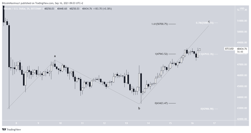 A-B-C corrective structure BTC