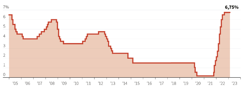 Stopy procentowe w Polsce nie zmienione