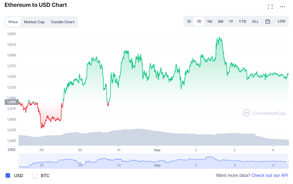 криптовалют