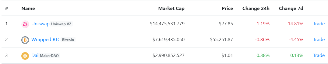 Uniswap токен UNI