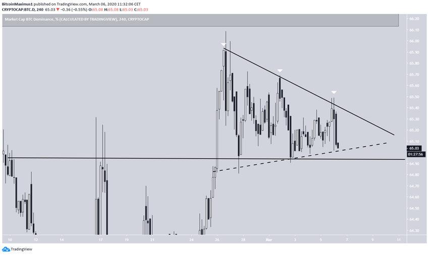Symmetrical Triangle