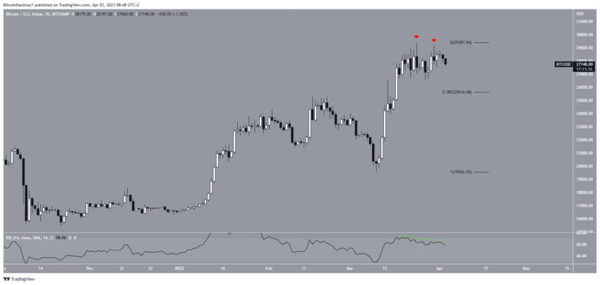 Ethereum Lido