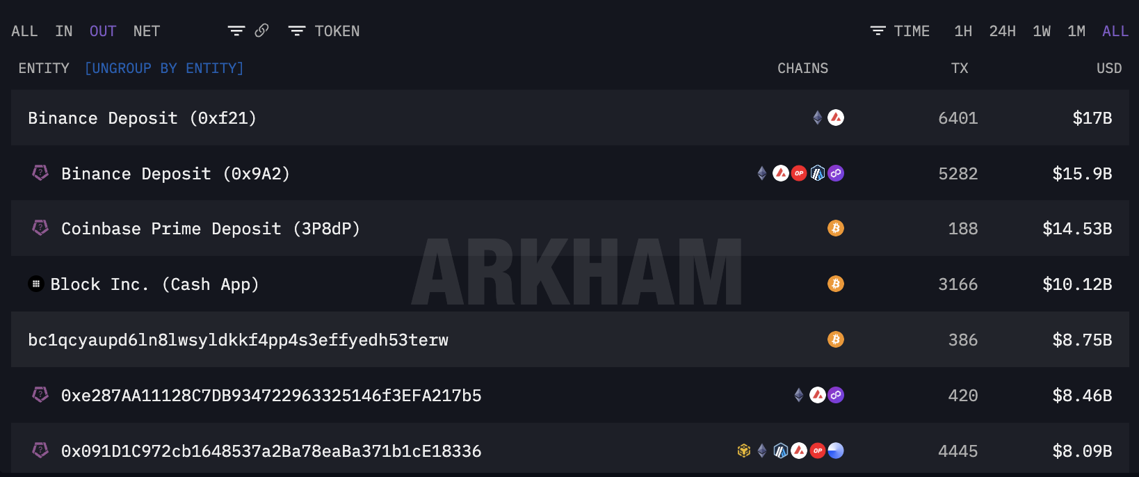 Top Outflow Counterparties