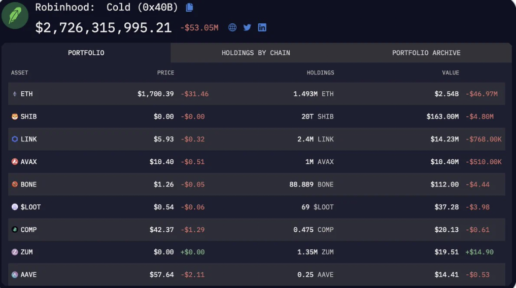 Robinhood Wallet Screenshot. Source: Ark Invest X post