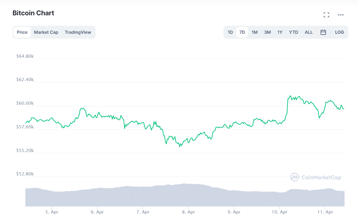 криптовалют