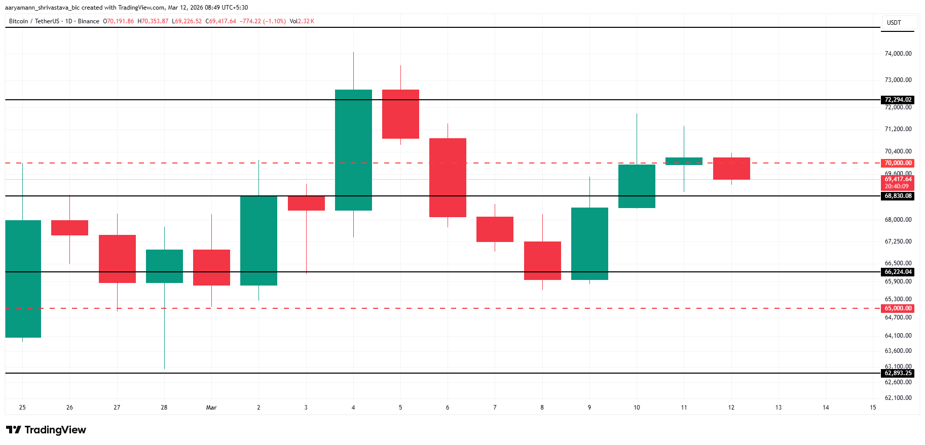 Bitcoin Price Analysis