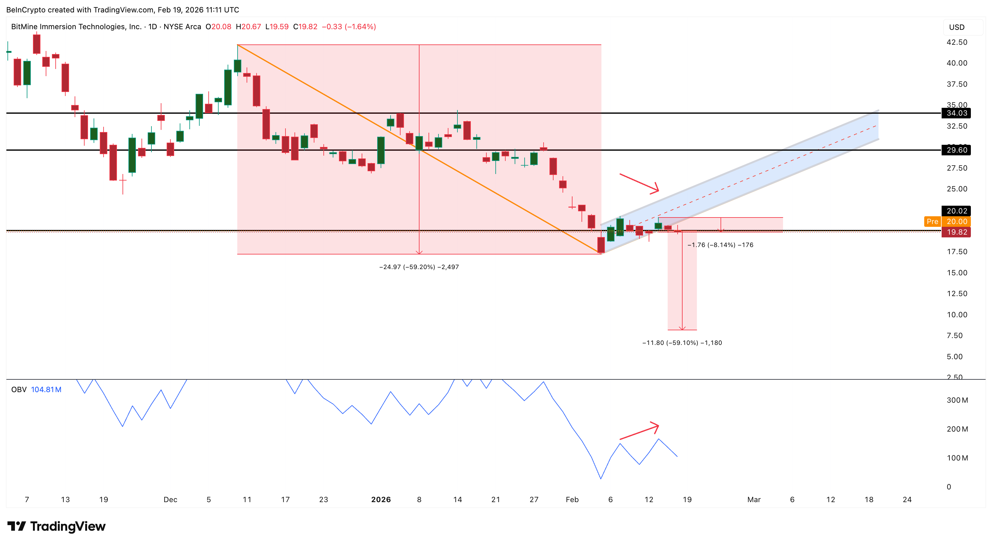 Retail Participation Improves