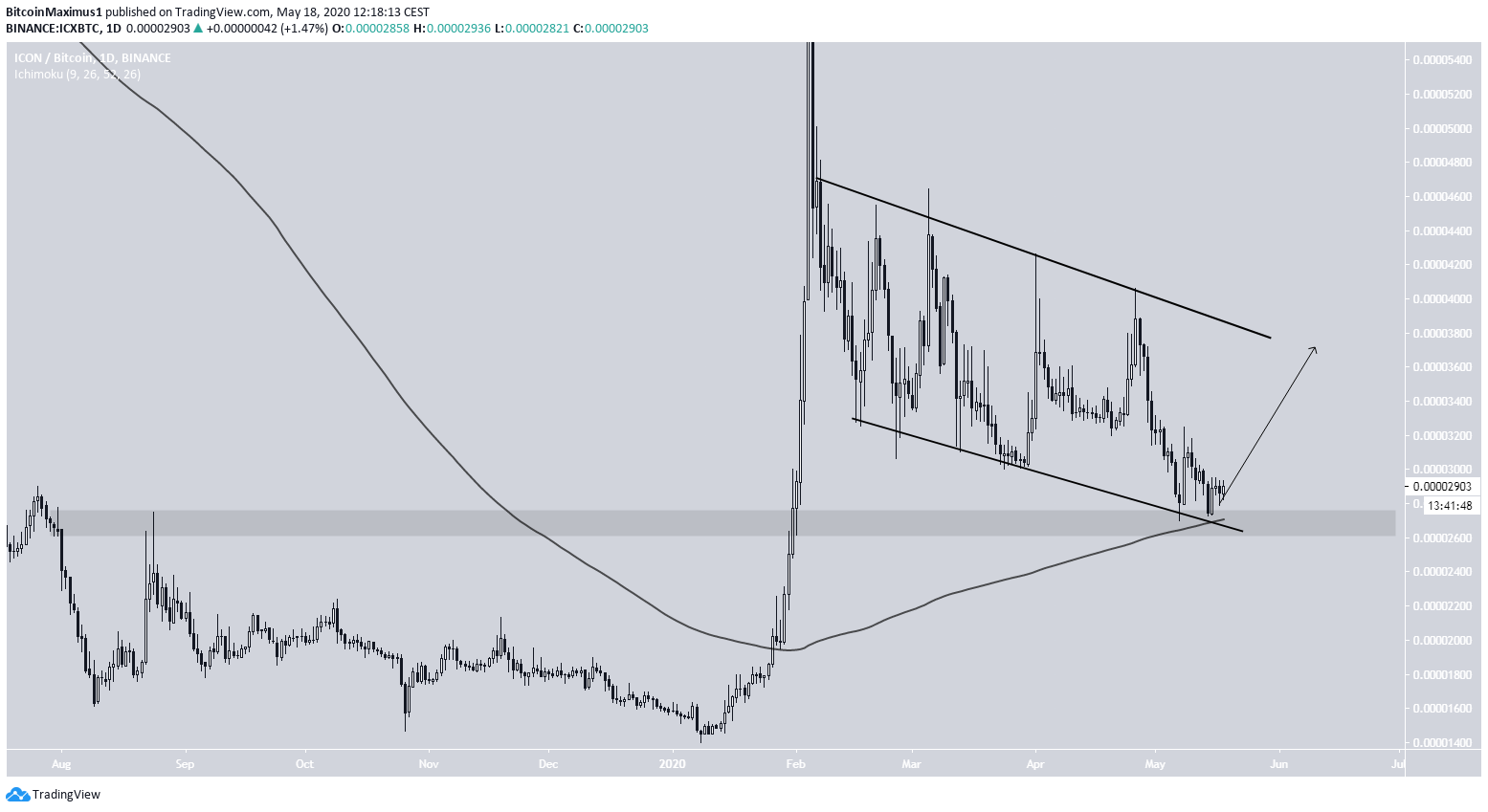 ICX Descending Channel