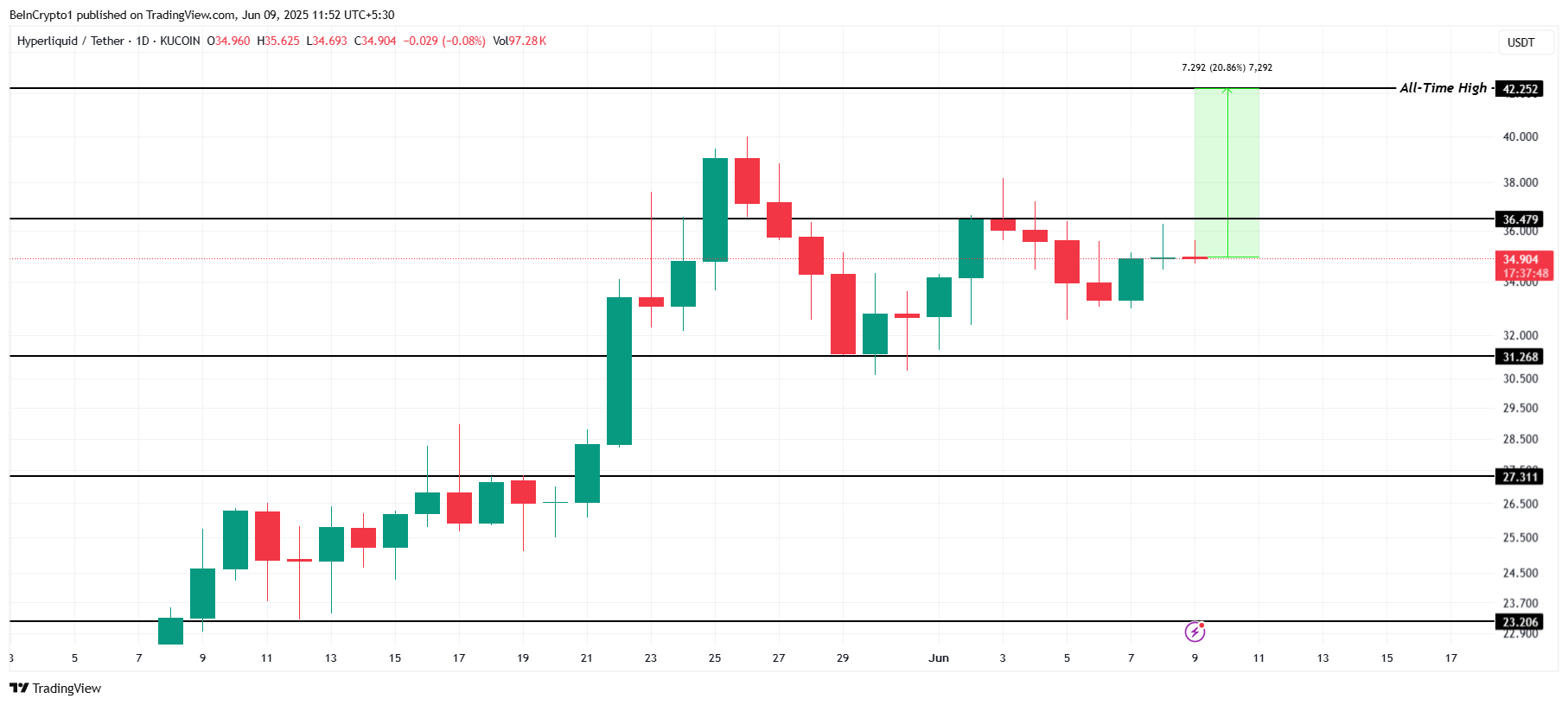 HYPE Price Analysis. 