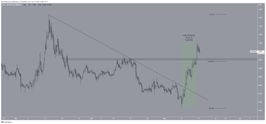 3 kryptowaluty - KAVA