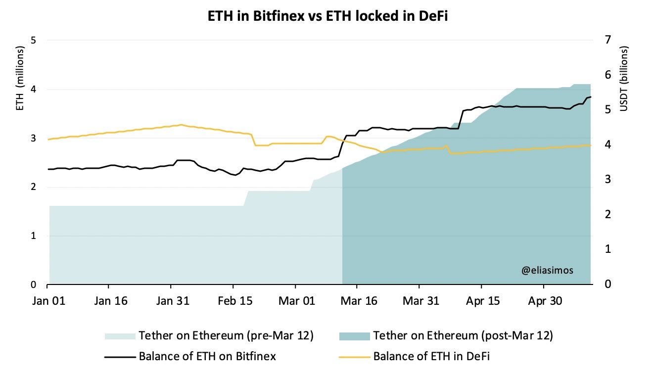ethereum tether bitfinex
