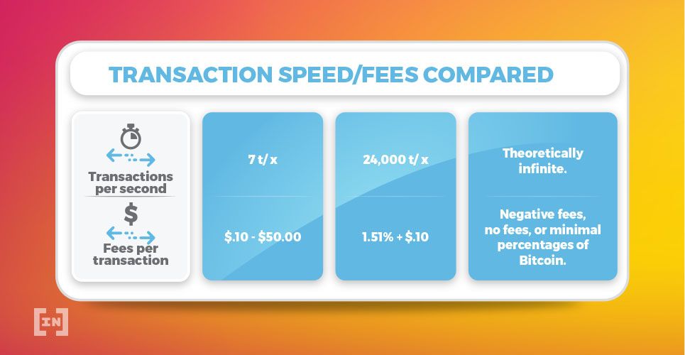 Giao dịch Bitcoin mất bao lâu?