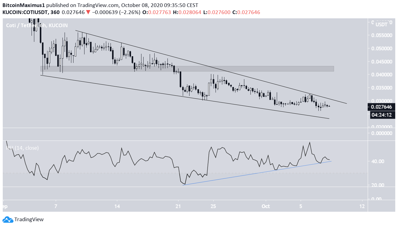 COTI Descending Wedge