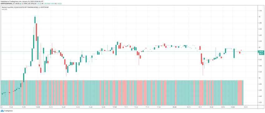 Bitcoin SV