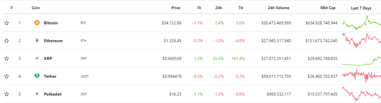 XRP marketcap