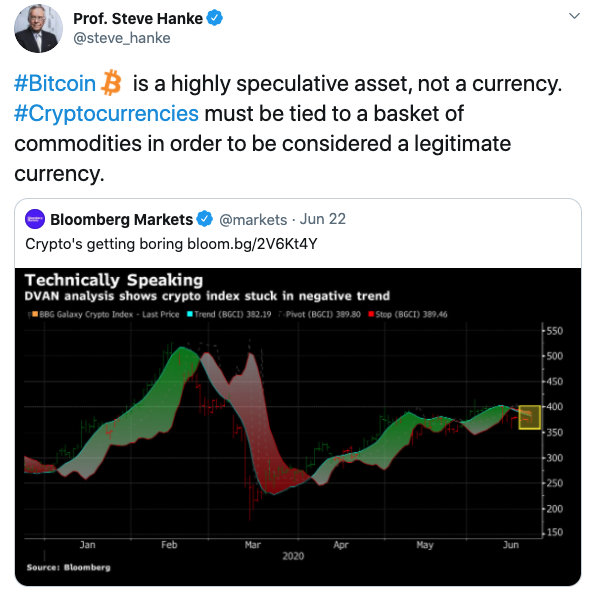 Steve Hanke Bitcoin especulación