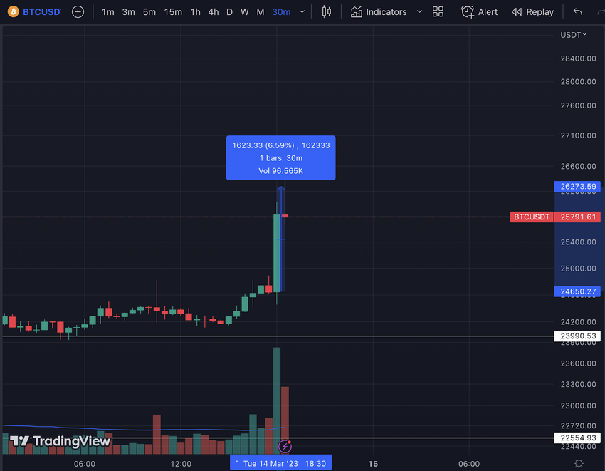 Inflacja w USA i reakcja Bitcoin