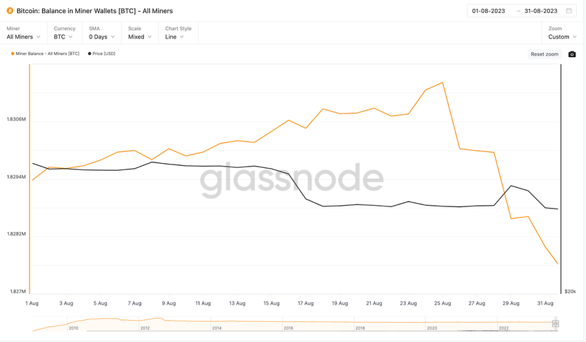 Bitcoin balance in miner wallets. Source: Glassnode
