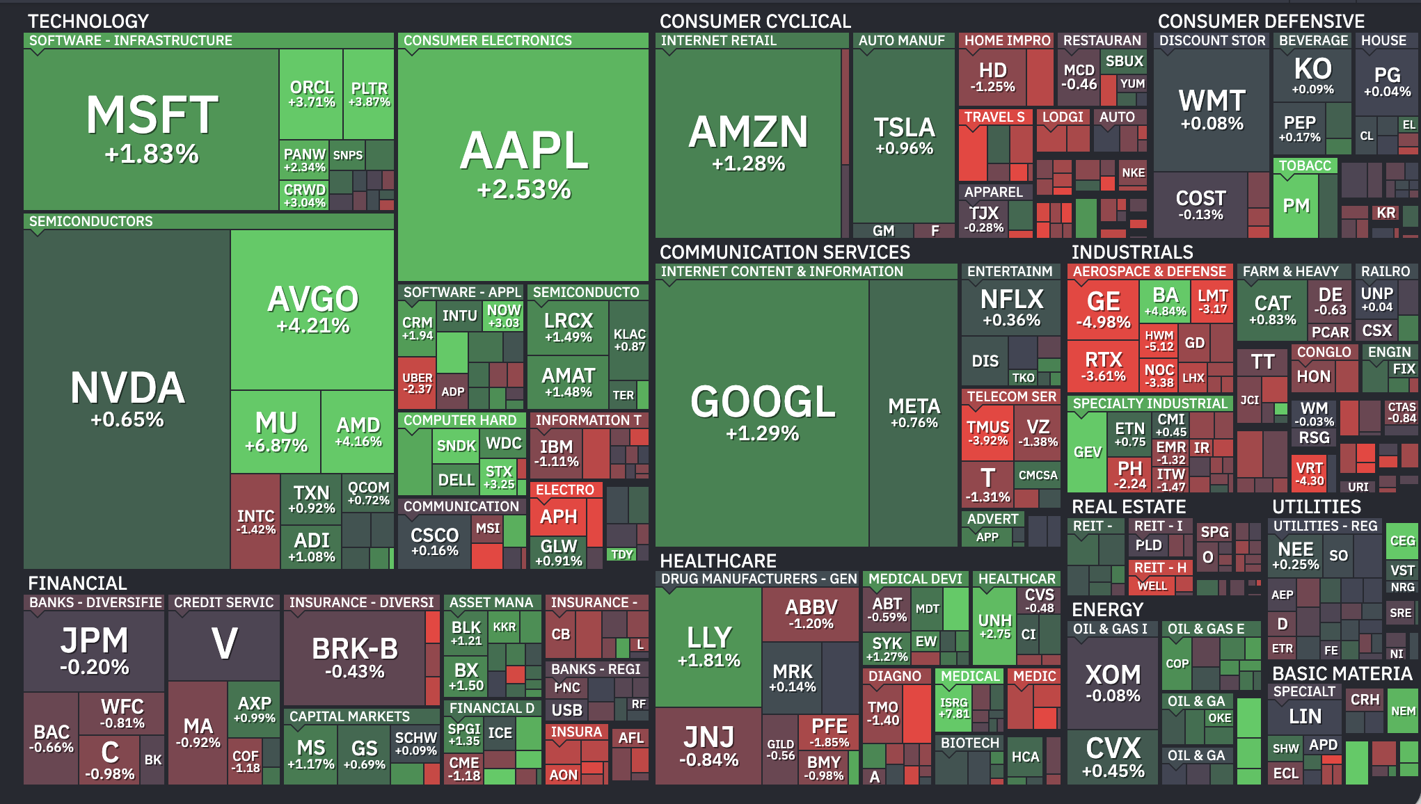 US Stocks Heatmap