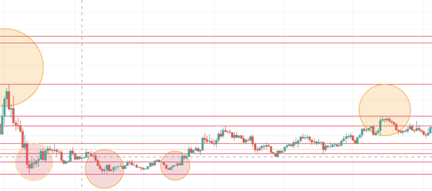 Ethereum Name Service price prediction: Binance trading chart