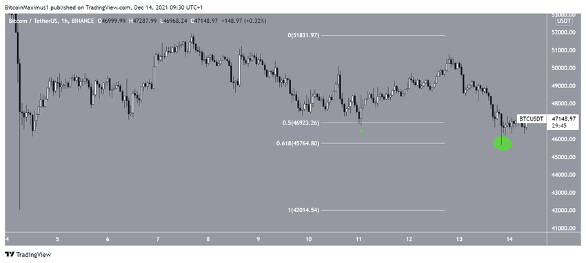 биткоин Bounce