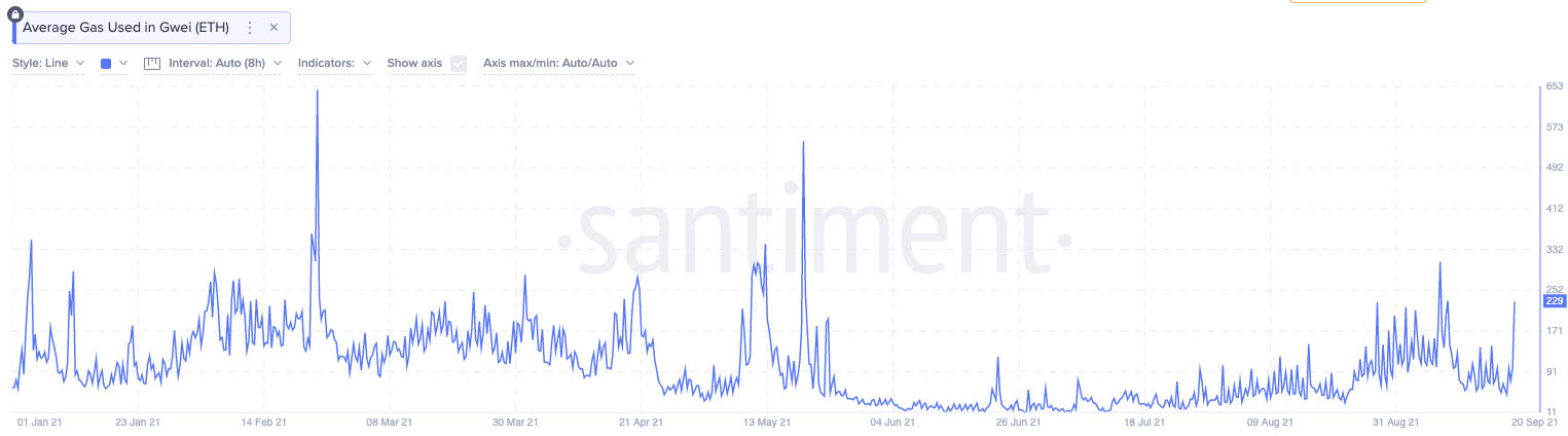 Комиссии в сети Ethereum